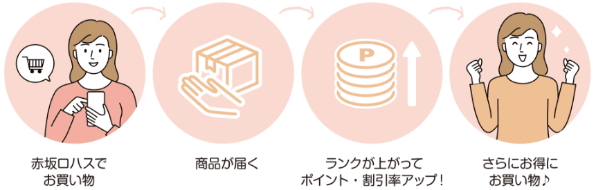 ポイントの使用方法